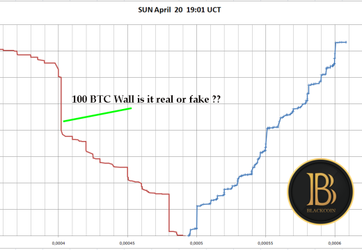 ALWAYS BET ON BLACK – Update 5