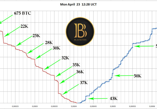 ALWAYS BET ON BLACK – Update 13