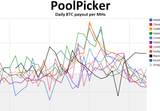 Blackcoinpool most profitable again!