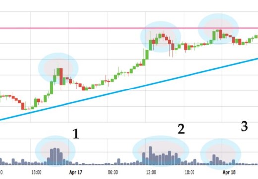 Is Black Coin Ready to Pop?