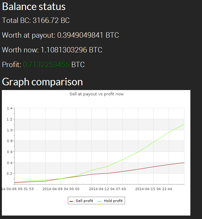 stats