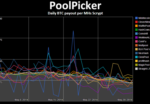 BlackcoinPool is running over 10 GH/s