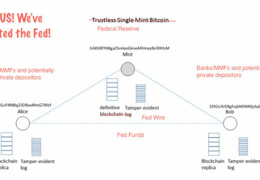 Who’d have thought. Cryptocurrencies are replicating conventional systems