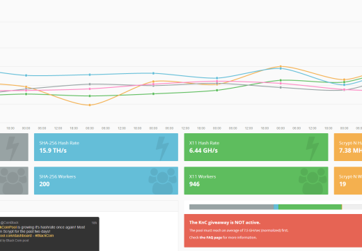 Blackcoinpool.com most profitable for the last 28 days