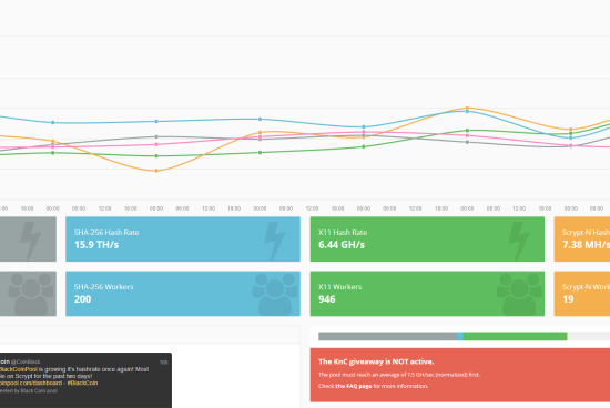 Blackcoinpool.com most profitable for the last 28 days