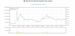 Blackcoin Market Chart Blackcoin's Proof of Stake 2.0Screenshot 11 e1404357145138 Screenshot-11-e1404357145138-300x144